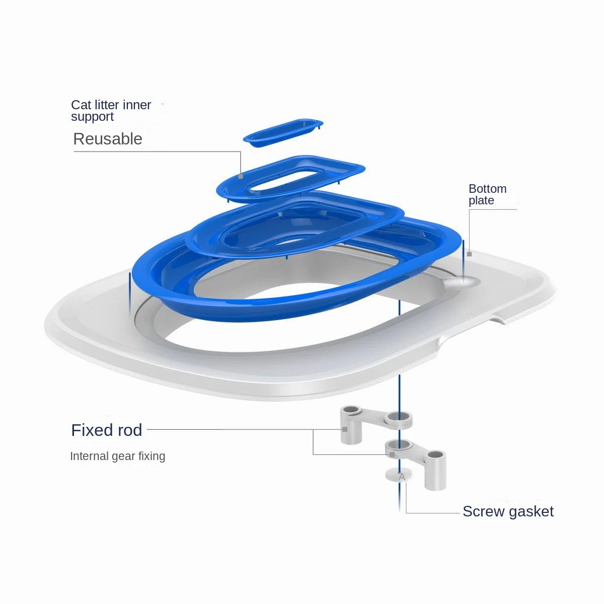 Toilet Seat Training Kit